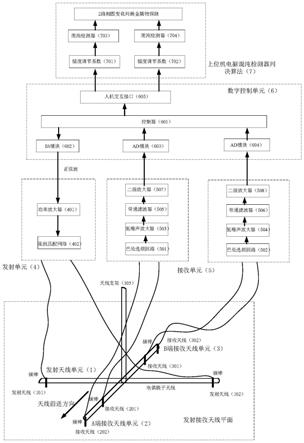 一种基于混沌检测的水下电流场探测系统及方法