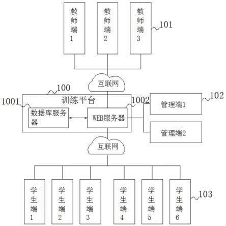 一种医学虚拟仿真平台学生评价分析系统的制作方法