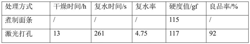 一种基于激光微孔及超声-红外烹饪的冻干面制作方法