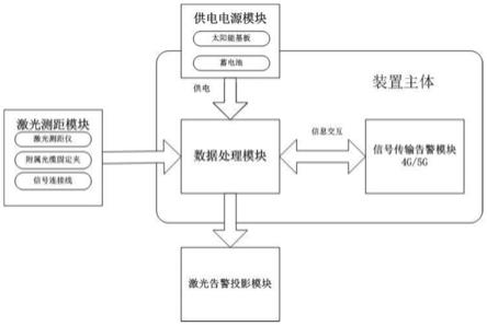 一种用于通信ADSS光缆的弧垂预警投影装置及检测方法与流程