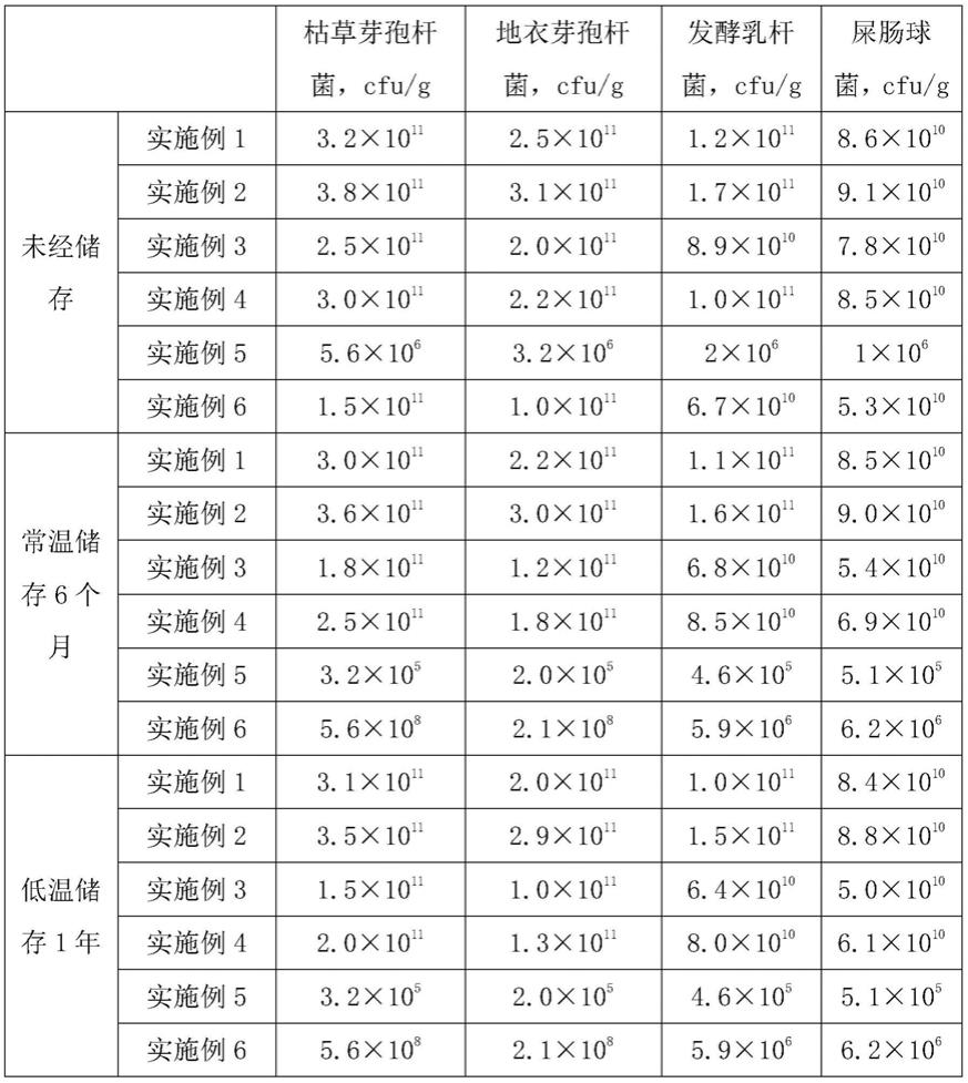 一种益生菌饲料添加剂的制备方法、产品和应用与流程