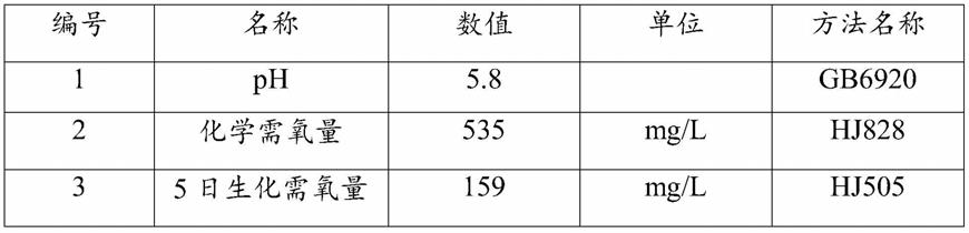 一种煤脱硫废水中氟离子的去除方法与流程