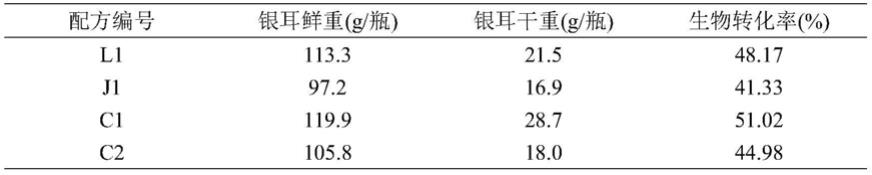 一种银耳的栽培基质及工厂化栽培方法与流程