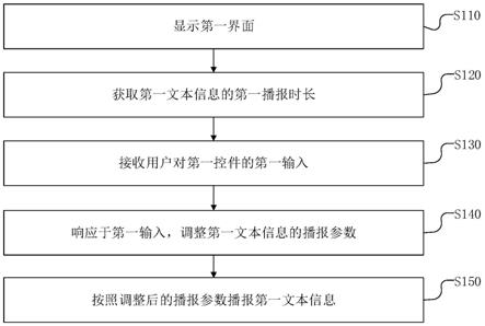 文本信息播报方法和装置与流程