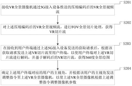 VR直播方法、装置、系统、设备及存储介质与流程