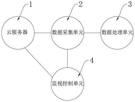 一种基于大数据的地理信息生态链的数据收集系统的制作方法