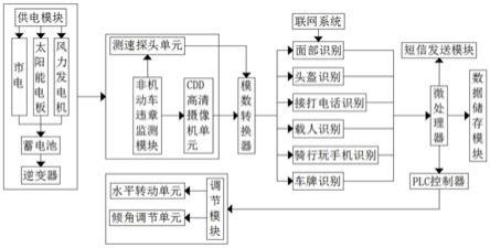 一种非机动车安全通行智能管理系统及其管理方法与流程