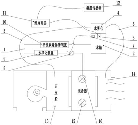 一种空调恒湿系统的制作方法