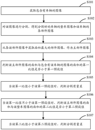 车图像分割质量的评估方法、装置、设备及存储介质与流程