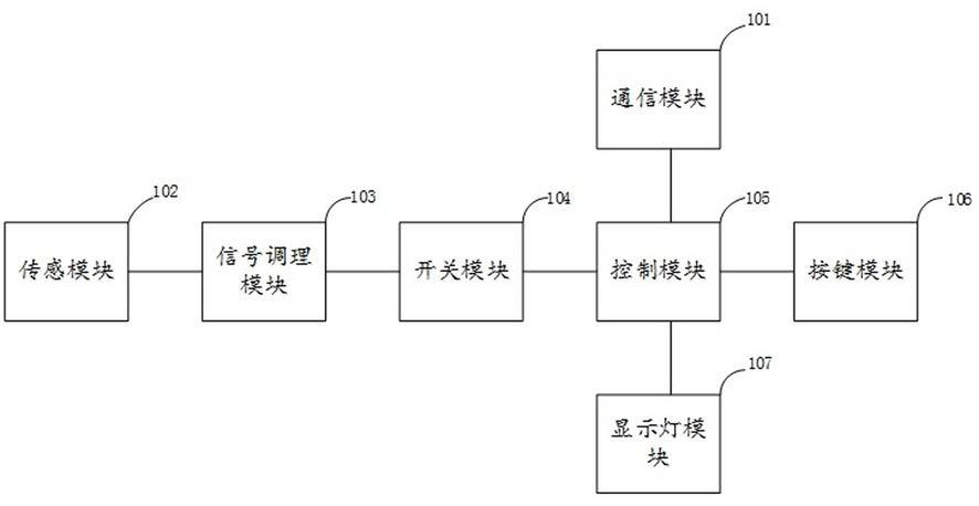 一种矿山机械信号采集器的制作方法