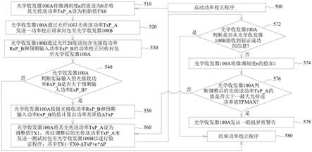 光纤通信系统及在其内进行动态功率优化的方法与流程