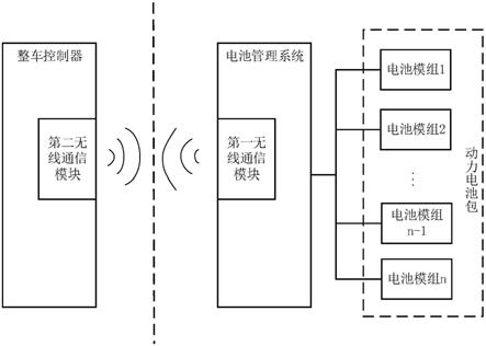 电池管理系统控制系统及车辆的制作方法