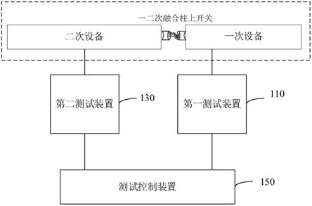 测试系统的制作方法