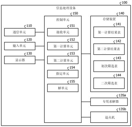 信息处理设备、指定方法和非暂态计算机可读存储介质与流程