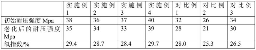 一种铝合金门窗安装用发泡胶及其制备方法