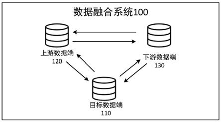 一种数据融合方法、装置、设备及系统与流程