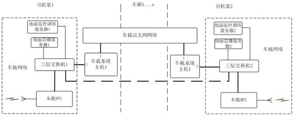 轨道交通车辆及其车地通信拓扑结构的制作方法