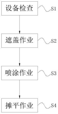 一种外墙保温层喷涂施工方法与流程