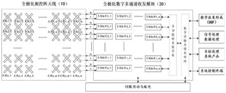 一种全极化有源相控阵天线阵列的制作方法