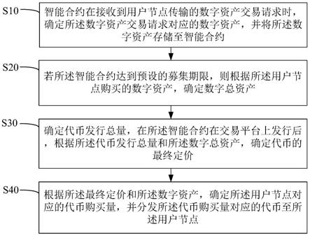 智能合约处理方法、装置、设备及计算机可读存储介质与流程