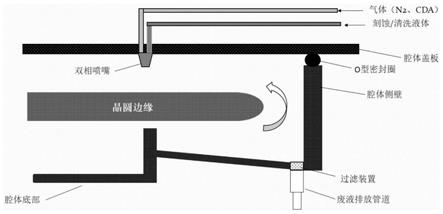 一种精准湿法刻蚀、清洗晶圆边缘的半导体装置及方法与流程