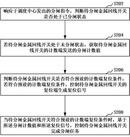 金属回线开关分闸控制方法、装置和计算机设备与流程