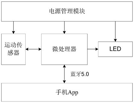 一种基于MEMS传感器的指环式采集系统