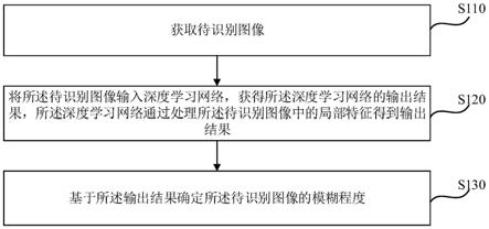 图像模糊程度的确定方法、装置、终端设备及存储介质与流程