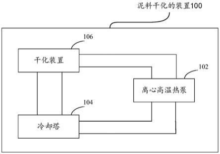 一种泥料干化的装置、方法与流程