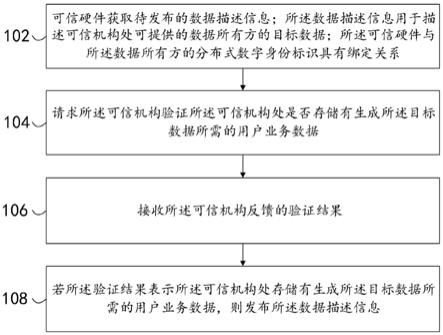 一种基于可信硬件的数据管理方法、装置及设备与流程