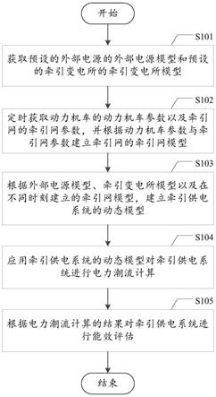 牵引供电系统能效评估方法和系统