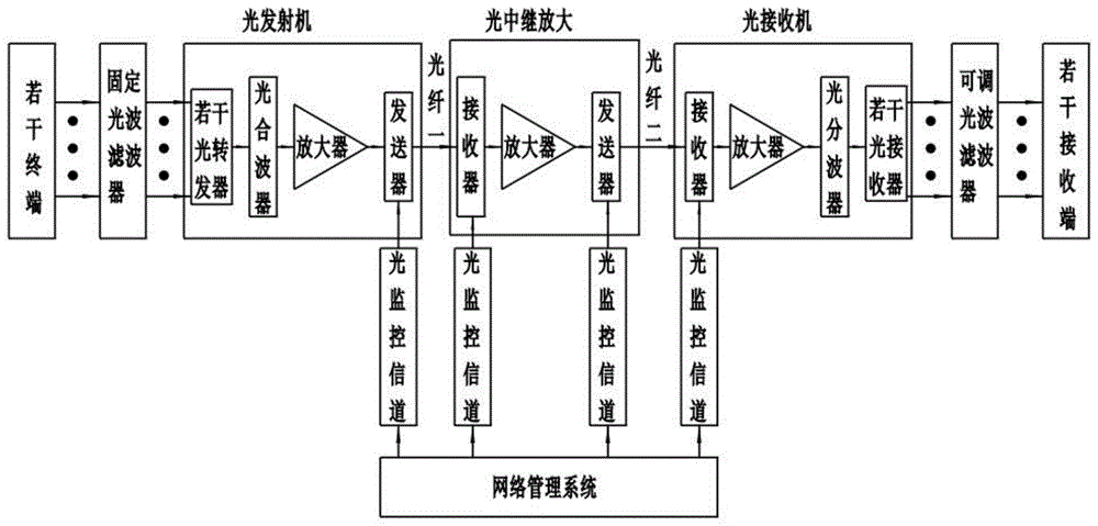 一种基于波分复用光交换技术的智能光网通信系统的制作方法