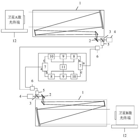 用于空间光通信的星间激光链路测试模拟系统及方法