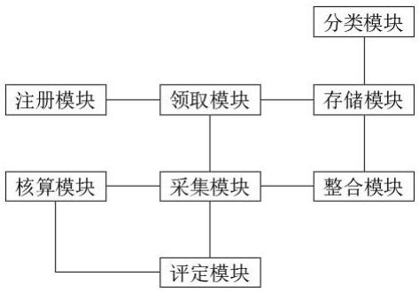 一种电路板插接组件的智能控制系统的制作方法