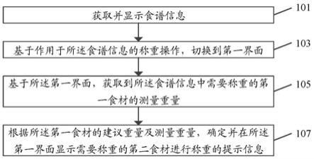 称重方法、装置、显示设备以及存储介质与流程