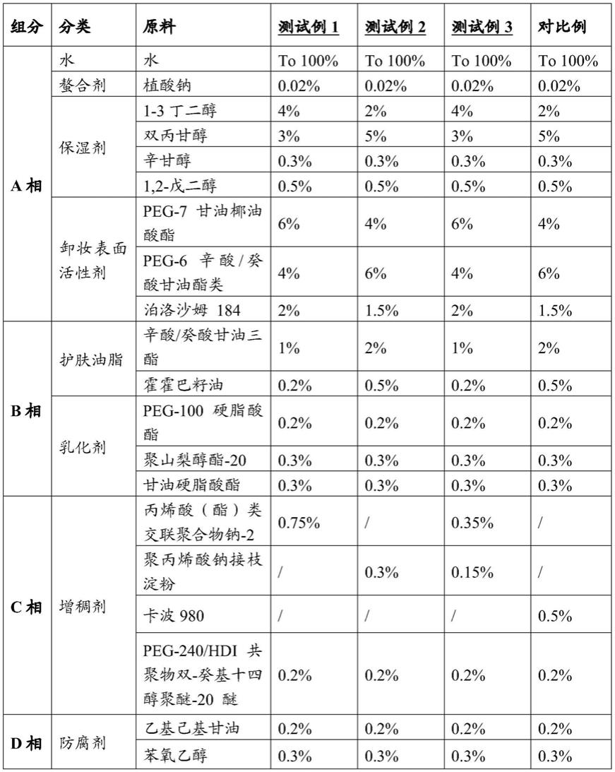 冰沙状卸妆组合物及其制备方法与流程