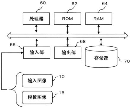 信息处理装置、信息处理方法和计算机可读介质与流程