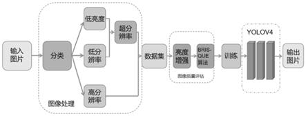 基于无人机自主视觉的初级配电系统瓷绝缘子检测方法