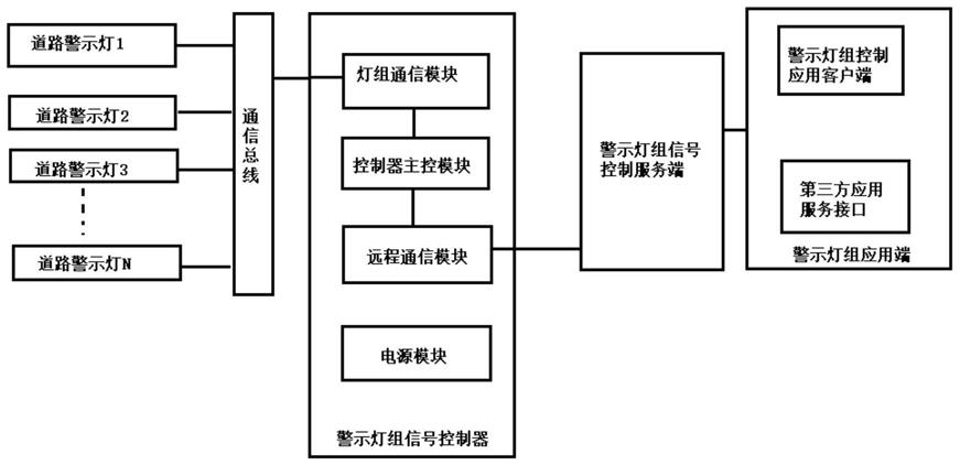 一种高速公路信号灯控制方法及系统与流程