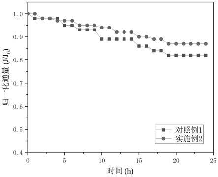 一种复合纳滤膜及其制备方法和应用