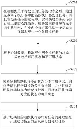 处理任务的方法、装置及终端设备与流程