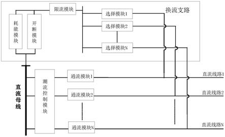 一种多功能多端口混合式直流断路器的制作方法