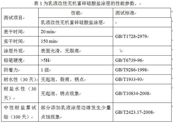 一种乳液改性无机富锌硅酸盐防腐涂料及其制备方法与流程