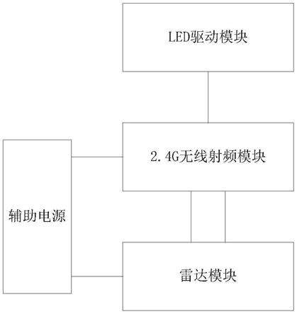 一种自主互联的灯具组网控制电路的制作方法