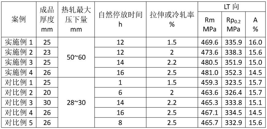 一种提高2024-T3板材强度的方法与流程