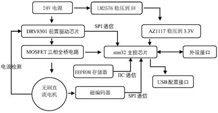 一种带磁编码器的无刷直流电机驱动装置