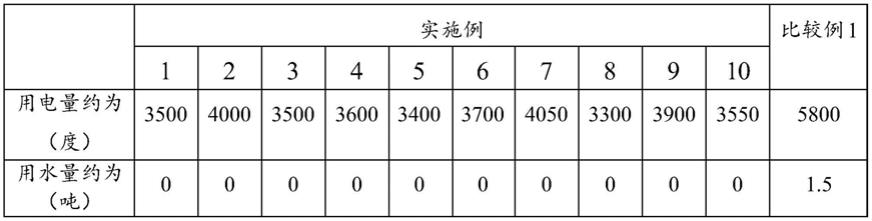 一种单晶三元正极材料及其制备方法以及锂离子电池与流程