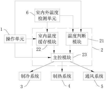 一种智能楼宇温度控制系统的制作方法