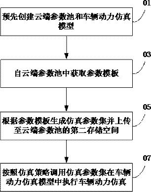 云计算的数据处理方法、装置及系统、电子设备及介质与流程