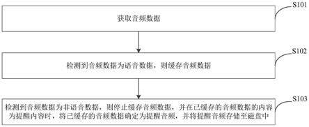 提醒音频的生成方法、装置、电子设备和存储介质与流程